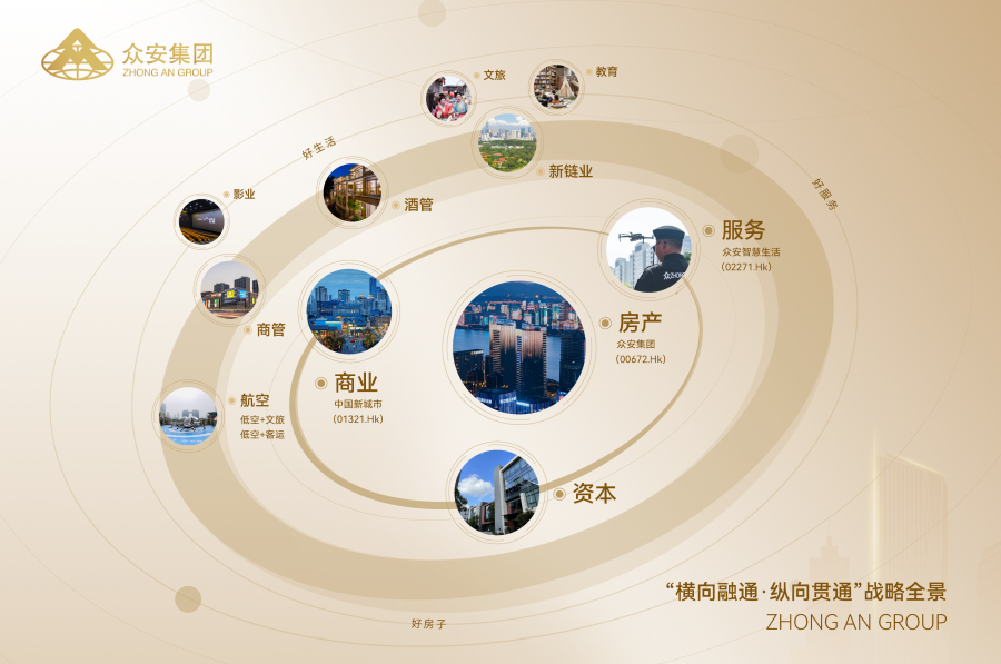 “横向融通 纵向贯通”战略全景.png