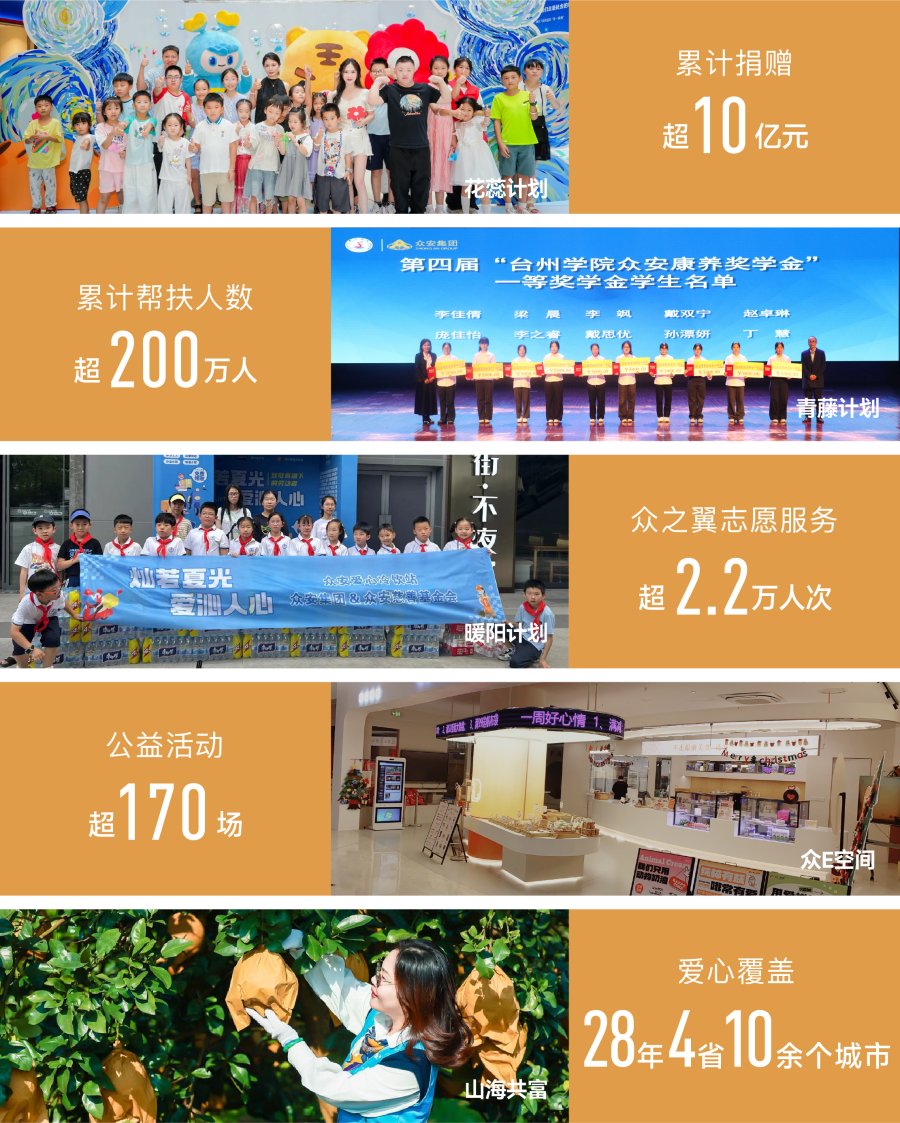 众安社会责任展示.png